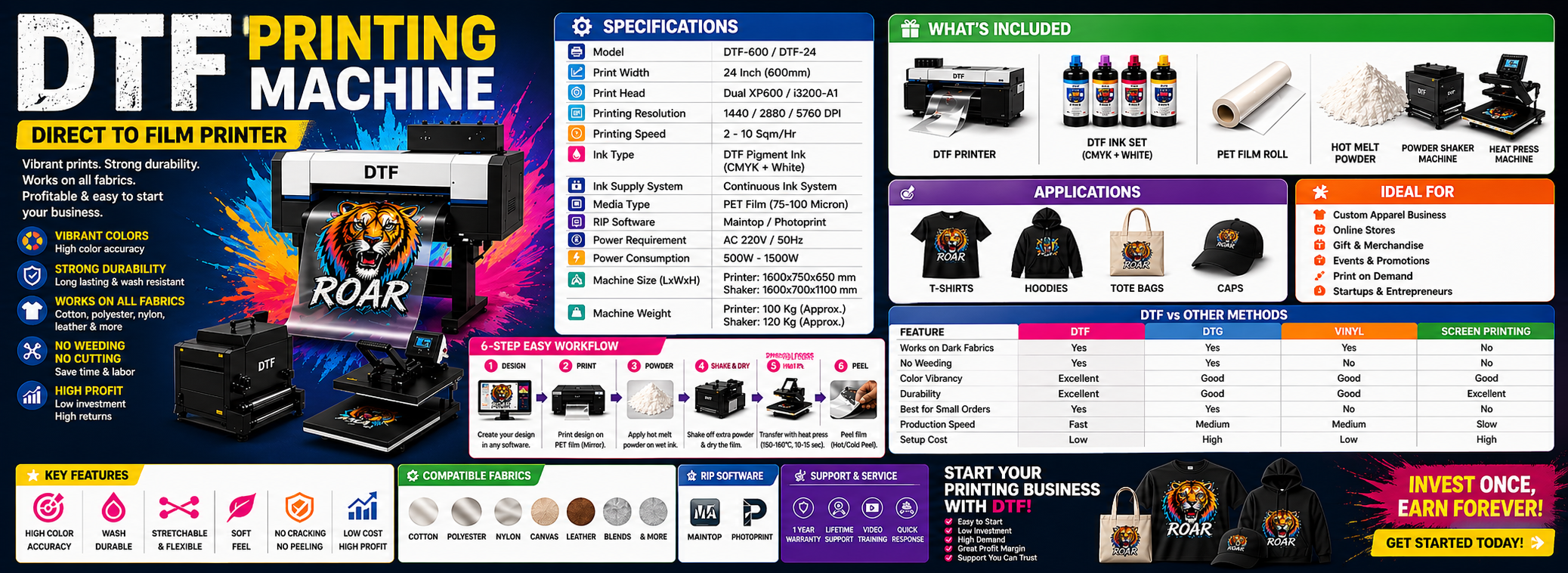 RISHABH TECHNO SOLUTION